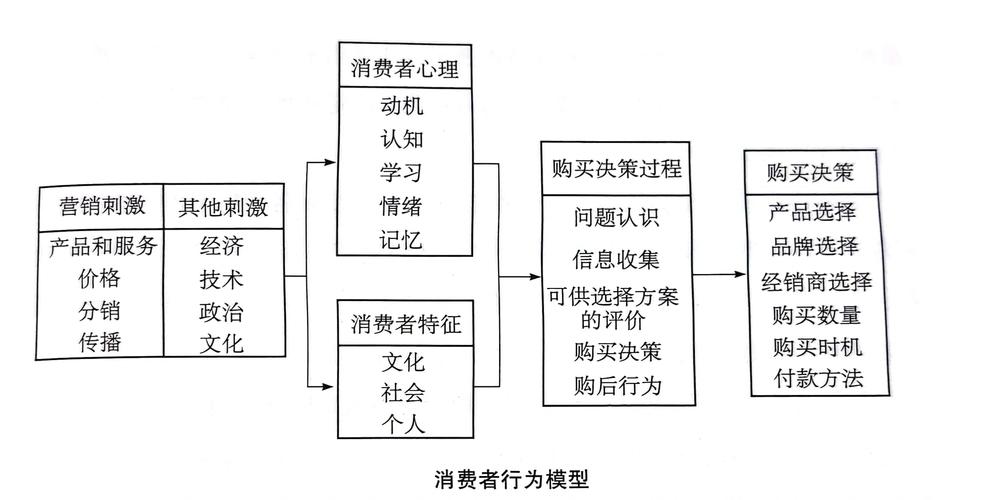 激情与理性间徘徊——对当代大学生消费行为与消费心理的社会学解读