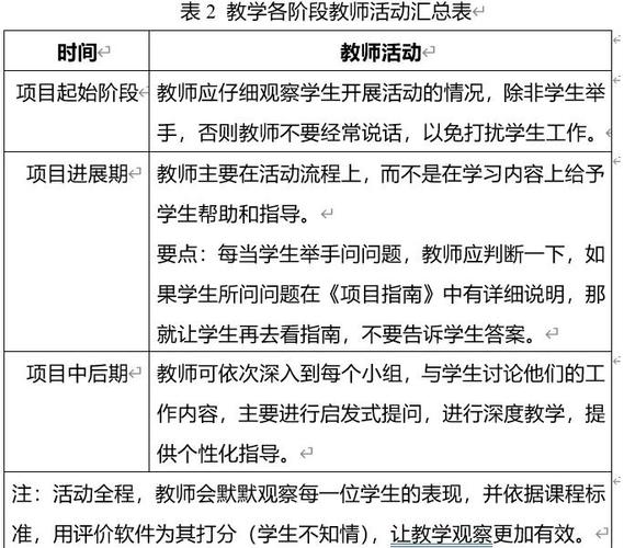 诱导学生自主学习——试谈教师角色在义务教育课程改革中基本职责的历史转变