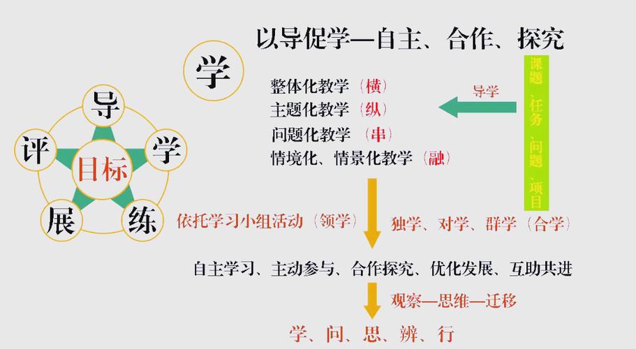 论“协同教学”的课堂模式与学生心理发展