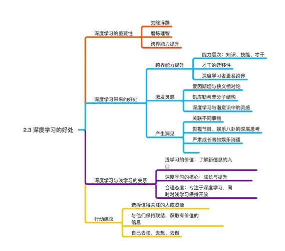 中学生学习能力的结构及培养