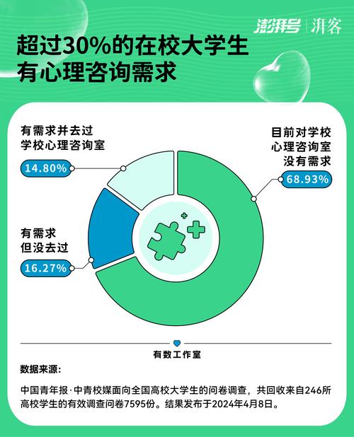 贫困大学生“心理贫困”分析及对策