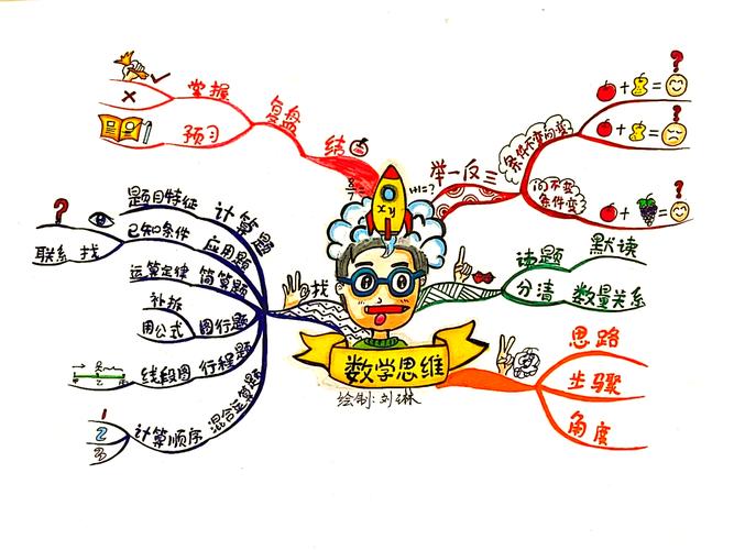 数学教学中培养学生创造思维能力