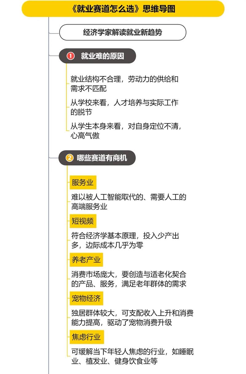 大学生就业难原因分析及应对策略