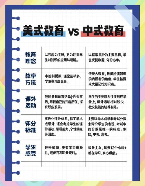 中美学生创造力发展影响因素的比较及其启示详细内容