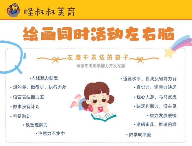 试论美育对学生右脑和智力的开发功能