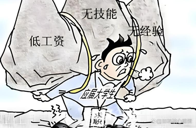 农村大学生的就业困境及救济