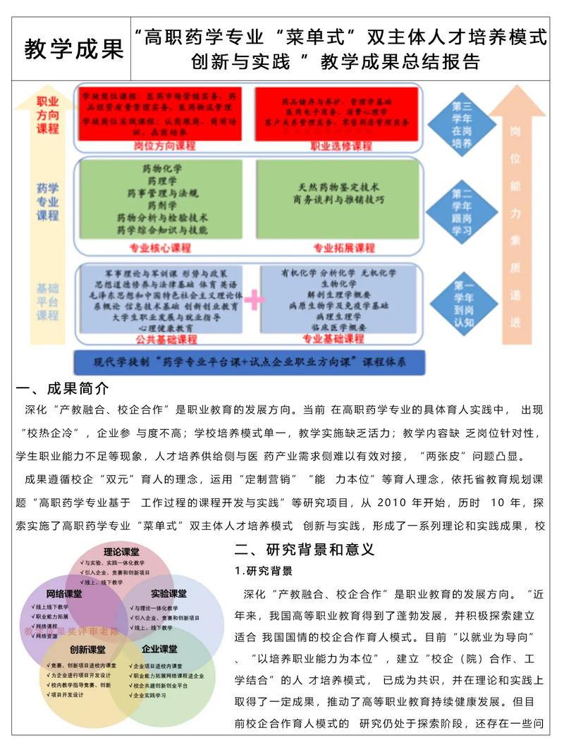 高职高专药学相关专业学生职业素养养成教育的思考与实践