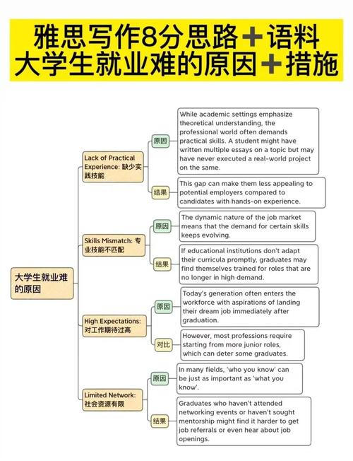 贫困大学生就业心理问题分析及对策