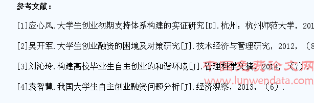 当代大学生创业融资问题调查研究